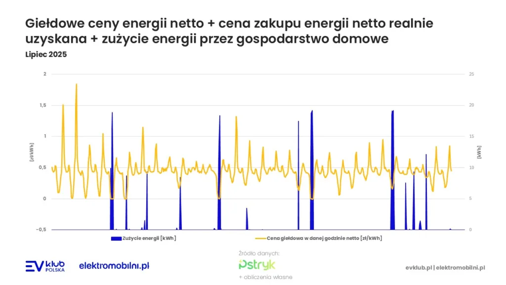 Powrót opłaty mocowej i wzrost kosztów energii - Slajd6
