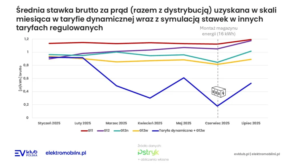 Powrót opłaty mocowej i wzrost kosztów energii - Slajd9