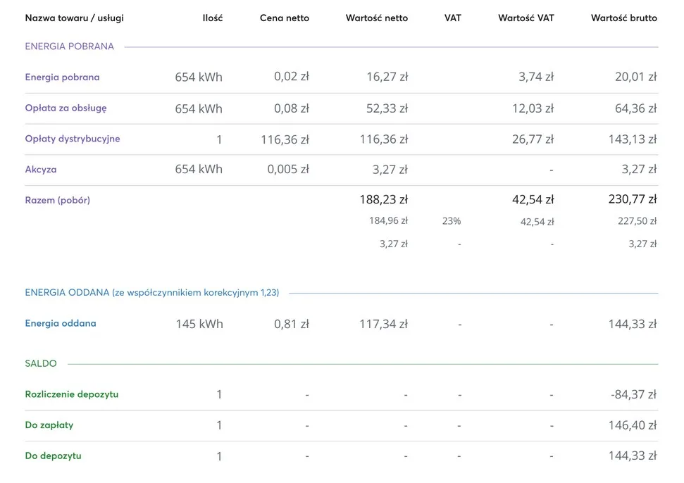 Taryfa dynamiczna w sierpniu 2025 - odreagowanie po chłodnym lipcu - faktura 002 1