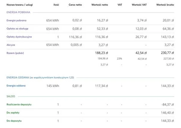 Taryfa dynamiczna w sierpniu 2025 - odreagowanie po chłodnym lipcu - image 11