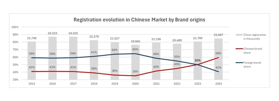 Chiny zmieniają układ sił na rynku motoryzacyjnym Chiny zmieniają układ sił na rynku motoryzacyjnym - obraz 10