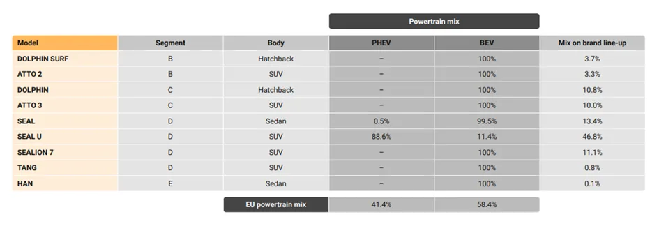 BYD w natarciu, czyli jak chiński gigant podbija Europę? - obraz 16