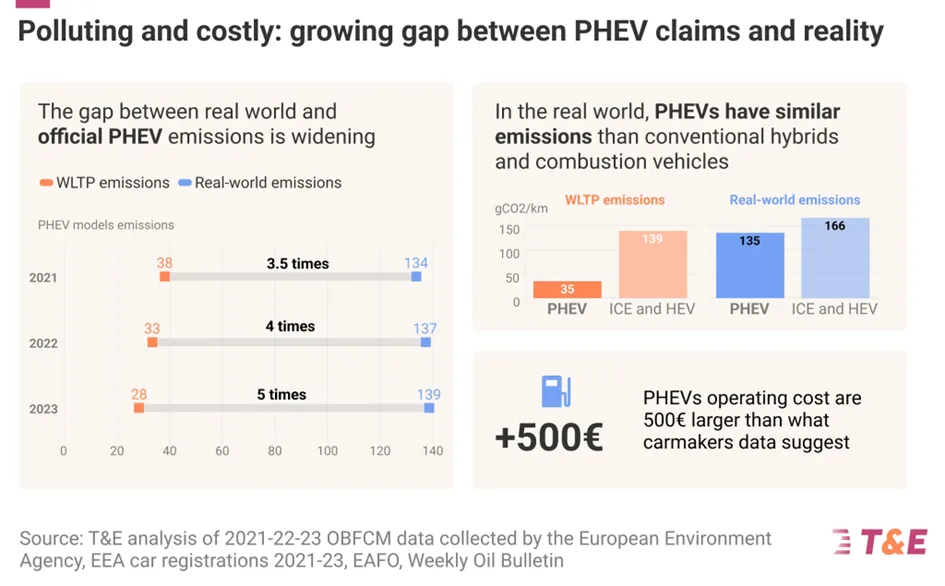 Zielona fikcja, czyli dlaczego plug-iny emitują więcej niż deklarują producenci? - obraz 17