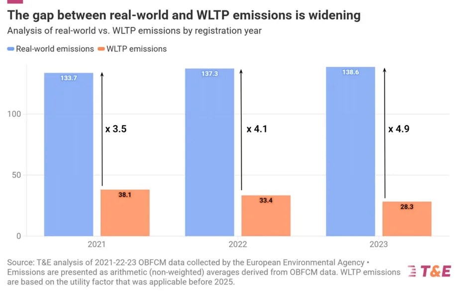 Zielona fikcja, czyli dlaczego plug-iny emitują więcej niż deklarują producenci? - obraz 18