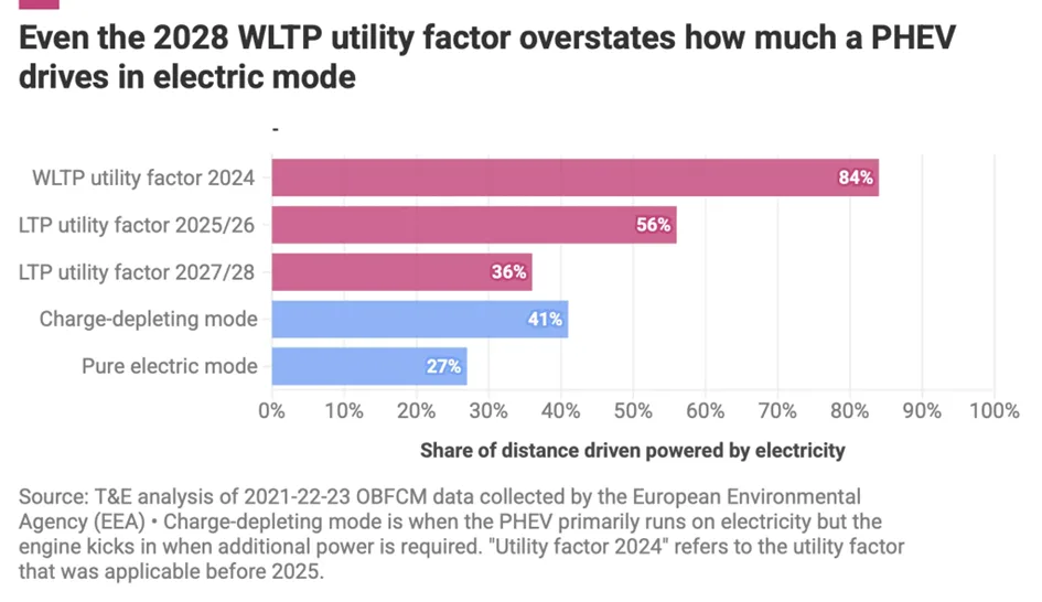 Zielona fikcja, czyli dlaczego plug-iny emitują więcej niż deklarują producenci? - obraz 19