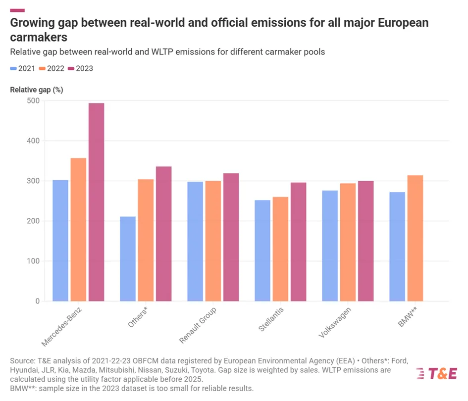 Zielona fikcja, czyli dlaczego plug-iny emitują więcej niż deklarują producenci? - obraz 20