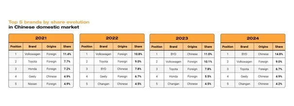 Chiński wir wciągnął Europę. Auta  „Made in China” przyspieszają - 1 chinski wir jato