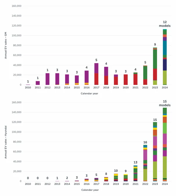 Amerykanie rzucili się na auta elektryczne. Czy koncerny wytrzymają presję? - 3 amerykanie kupuja