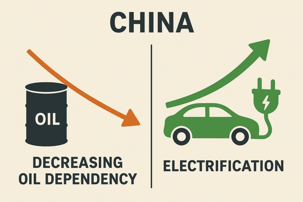 Chiny zmieniają kierunek przepływu ropy - ChatGPT Image 4 lis 2025 14 38 06 1