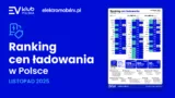 Ranking Cen Ładowania