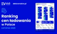 Ranking Cen Ładowania
