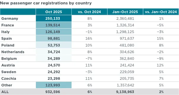 Rekordowy wzrost rejestracji aut na prąd. Polska elektromobilnym ”tygrysem” Europy?   - Obraz3