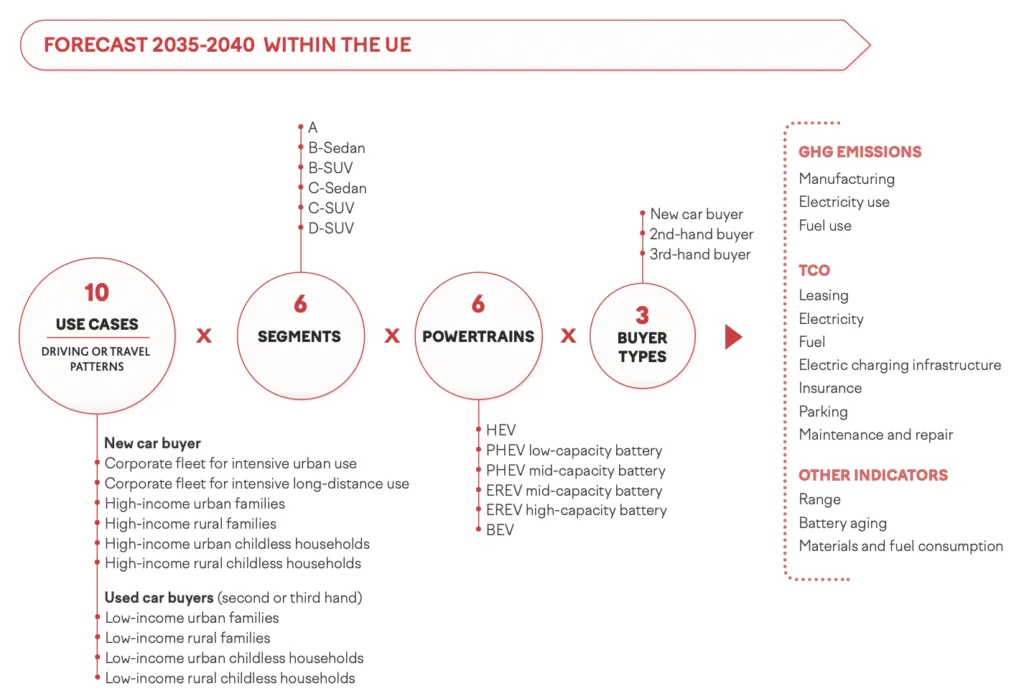 Hybrydy plug-in po 2035 roku? Raport IMT pokazuje: neutralność technologiczna” to kosztowna iluzja - Zrzut ekranu 2025 11 16 o 11.32.38 1