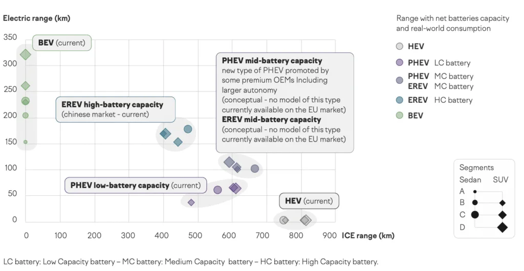 Hybrydy plug-in po 2035 roku? Raport IMT pokazuje: neutralność technologiczna” to kosztowna iluzja - Zrzut ekranu 2025 11 16 o 11.34.31