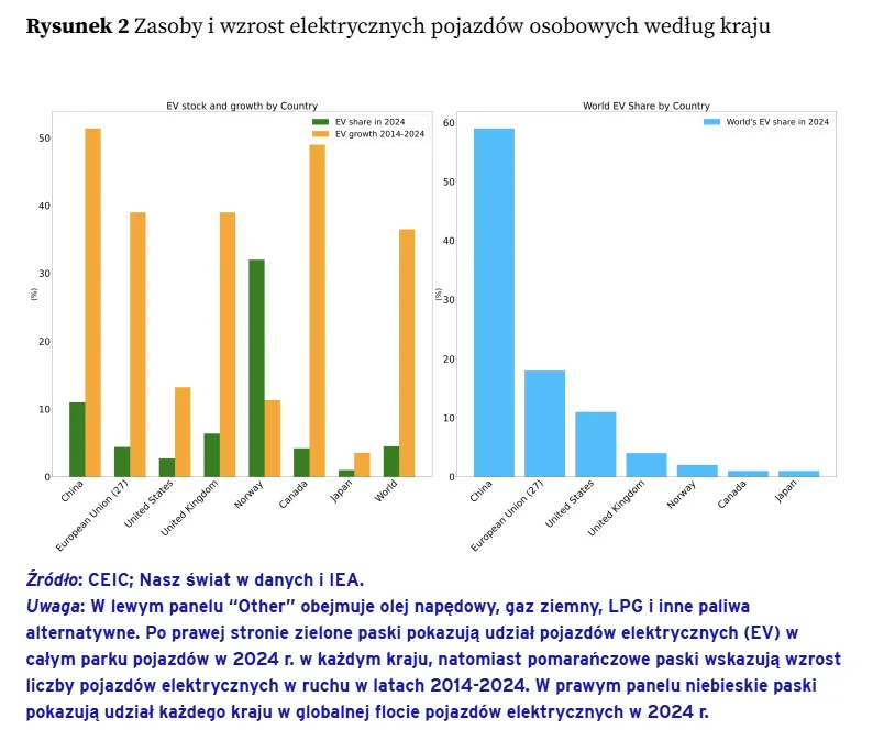 Chiny zmieniają kierunek przepływu ropy - image 1