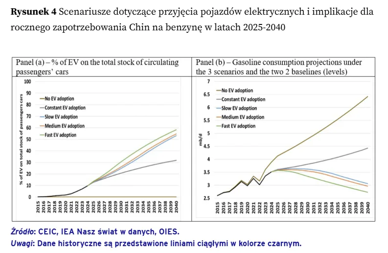 Chiny zmieniają kierunek przepływu ropy - image 2