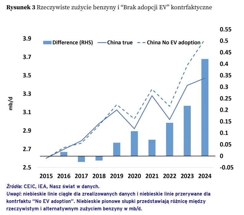 Chiny zmieniają kierunek przepływu ropy - image 3