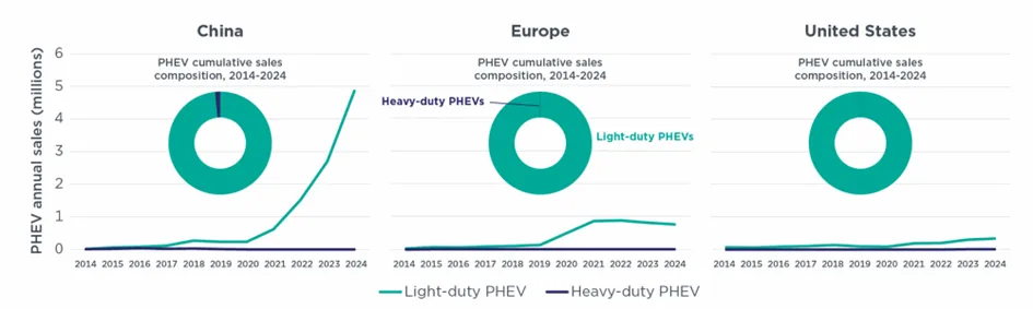 Raport ICCT: Jazda na prądzie i benzynie w Chinach, Europie i USA - obraz 16