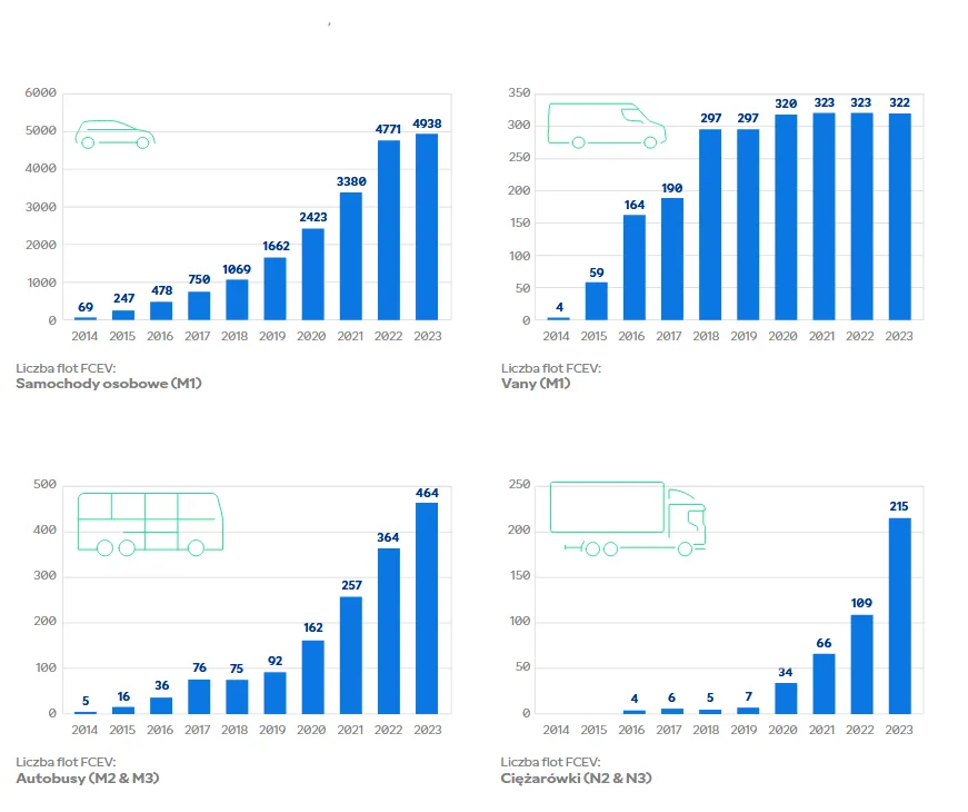 Technologia w transporcie tuż za rogiem. Polska ma szansę zostać liderem, ale czas ucieka - 1 technologia w transporcie