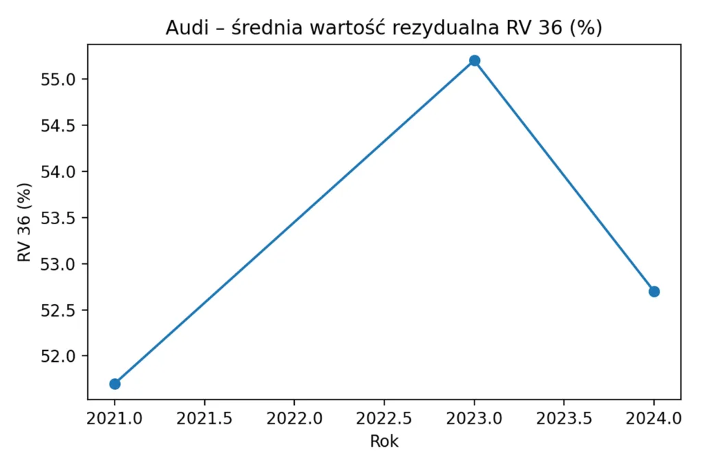   BEVy z przyspieszoną deprecjacją cen   - Obraz1 2