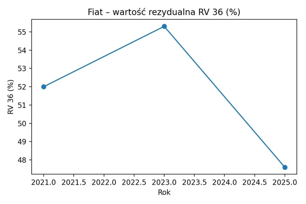   BEVy z przyspieszoną deprecjacją cen   - Obraz4
