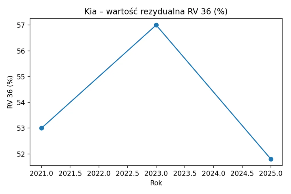   BEVy z przyspieszoną deprecjacją cen   - Obraz5