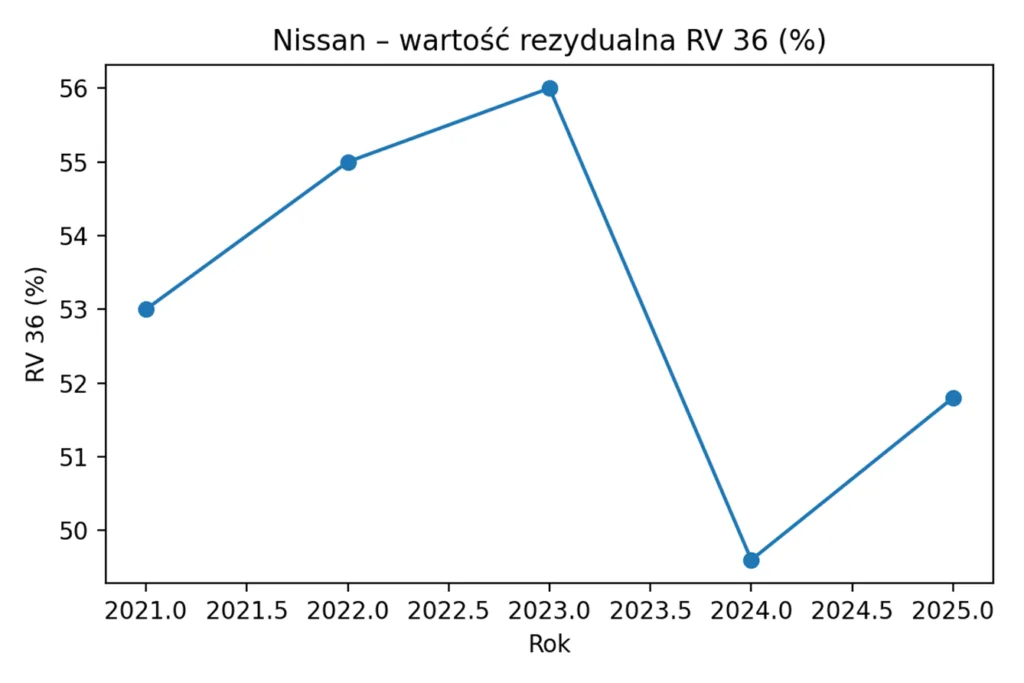   BEVy z przyspieszoną deprecjacją cen   - Obraz6