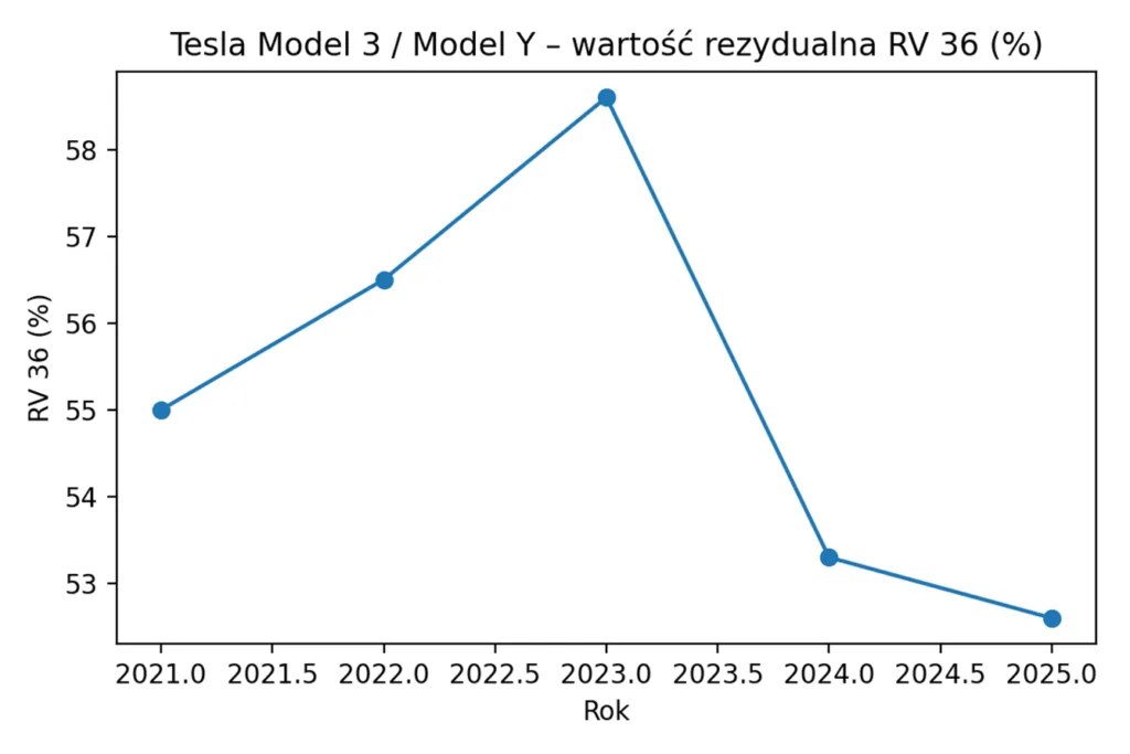   BEVy z przyspieszoną deprecjacją cen   - Obraz7
