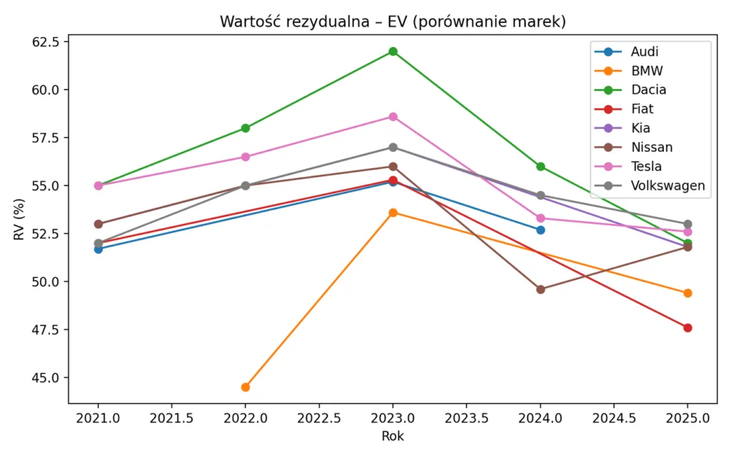   BEVy z przyspieszoną deprecjacją cen   - Obraz9