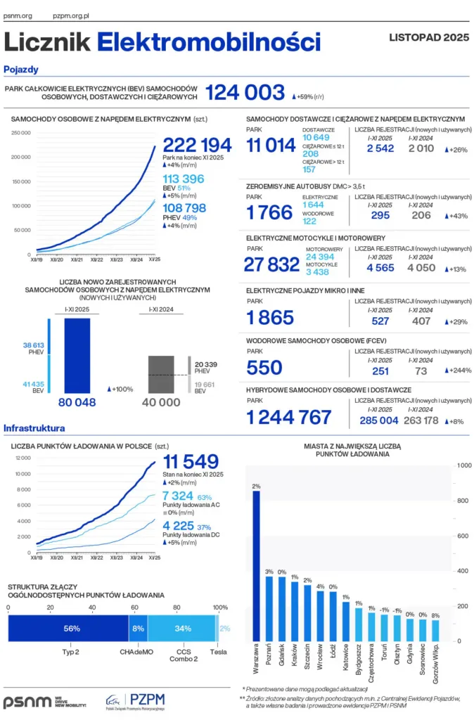 ORLEN integruje usługi ładowania pojazdów elektrycznych z aplikacją VITAY ORLEN integruje usługi ładowania pojazdów elektrycznych z aplikacją VITAY - obraz 6