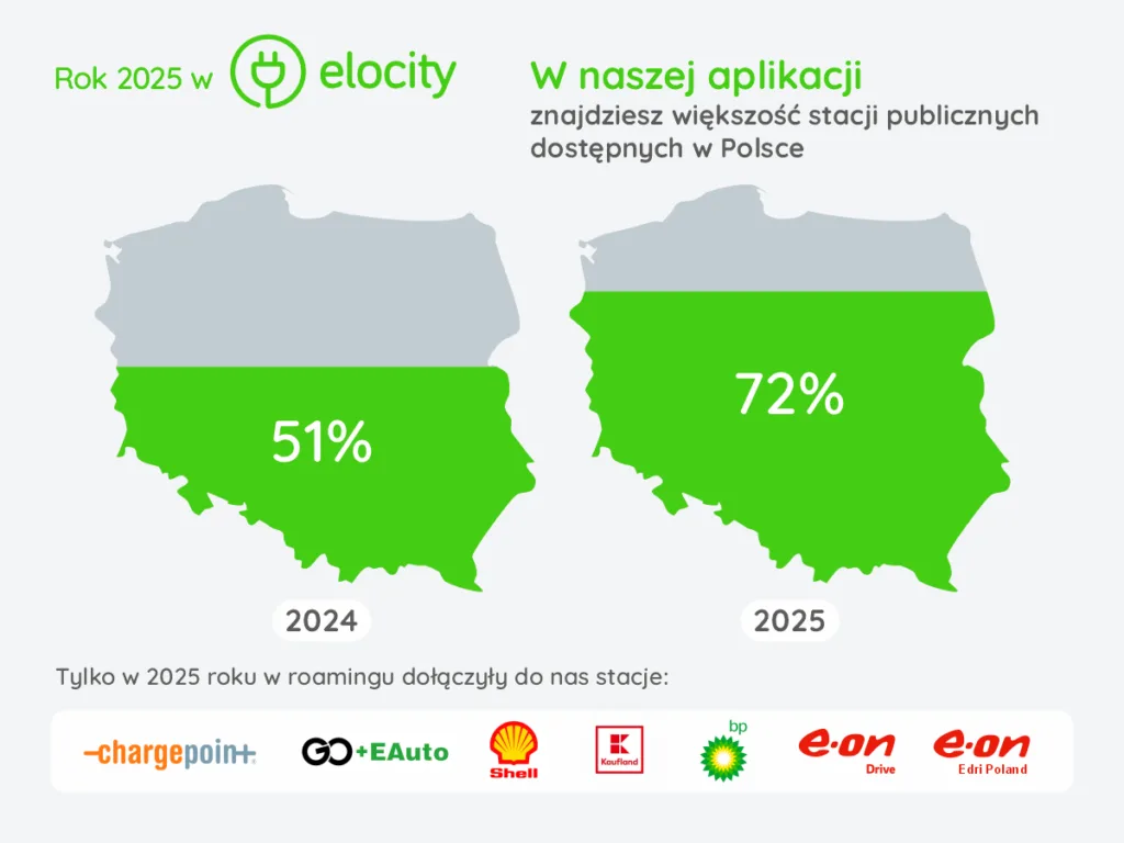 Milion sesji ładowania i 72% publicznych stacji w aplikacji Elocity - 598298914 781016401676272 6874234655031238848 n 002