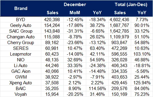 Rekordowe wyniki globalnej sprzedaży i coraz mocniejsza obecność nad Wisłą - Obraz1
