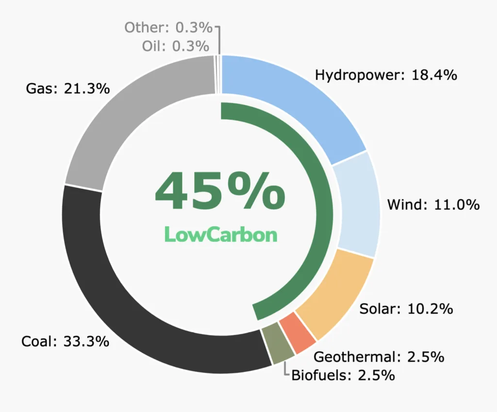 Turcja stała się czwartym rynkiem BEV w Europie Turcja stała się czwartym rynkiem BEV w Europie - Zrzut ekranu 2026 01 29 o 21.46.05