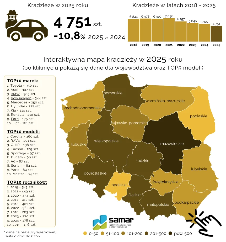 Chcesz kupić Toyotę lub BMW ale boisz się kradzieży? Spokojnie jest coraz lepiej Chcesz kupić Toyotę lub BMW ale boisz się kradzieży? Spokojnie jest coraz lepiej - Zrzut ekranu 2026 01 30 o 12.34.09