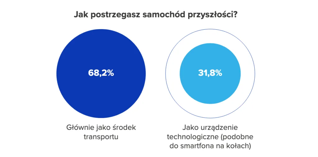 Elektryki w górę o 161 proc., ale Polacy mają warunki. Cena do 120 tys. zł i ładowarka pod blokiem Elektryki w górę o 161 proc., ale Polacy mają warunki. Cena do 120 tys. zł i ładowarka pod blokiem - Zrzut ekranu 2026 01 30 o 18.45.01