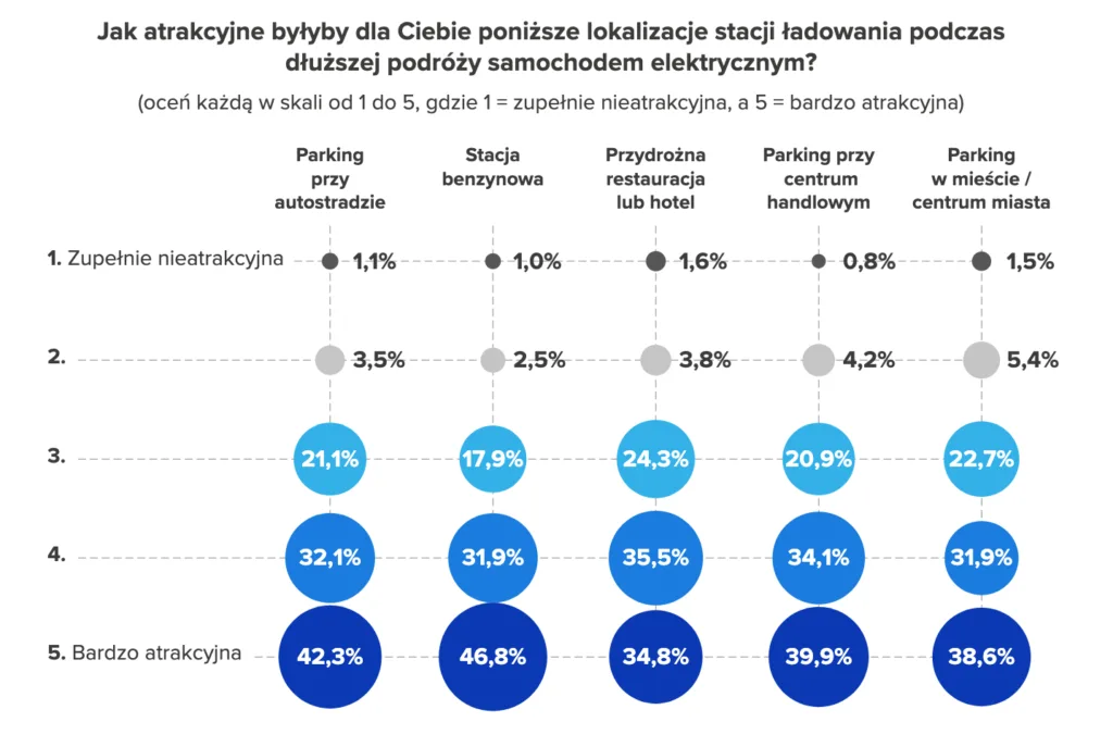 Elektryki w górę o 161 proc., ale Polacy mają warunki. Cena do 120 tys. zł i ładowarka pod blokiem Elektryki w górę o 161 proc., ale Polacy mają warunki. Cena do 120 tys. zł i ładowarka pod blokiem - Zrzut ekranu 2026 01 30 o 18.49.12