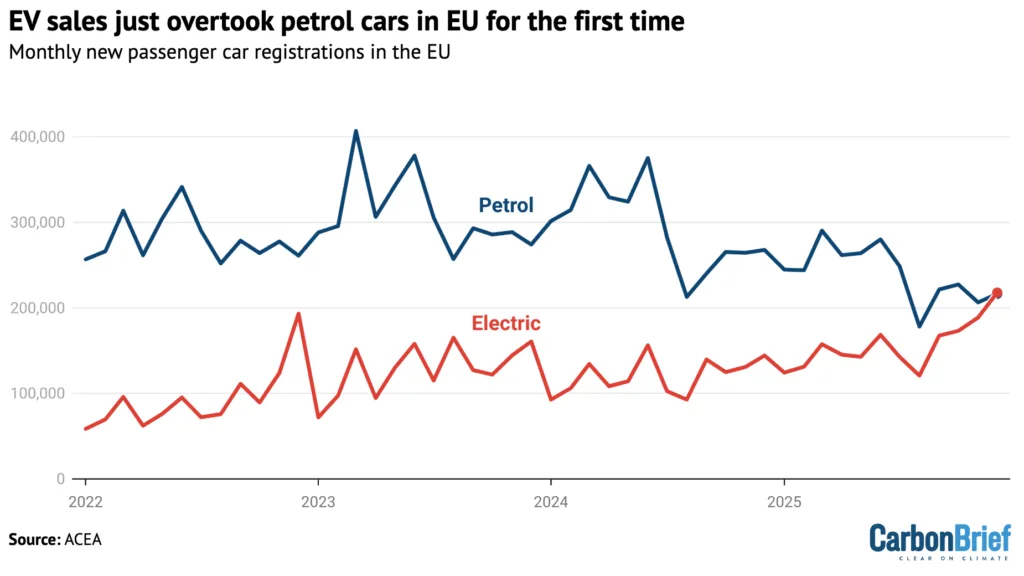 Benzyna ze spadkiem o 19%. Traci rynek na rzecz elektryków Benzyna ze spadkiem o 19%. Traci rynek na rzecz elektryków - obraz 19