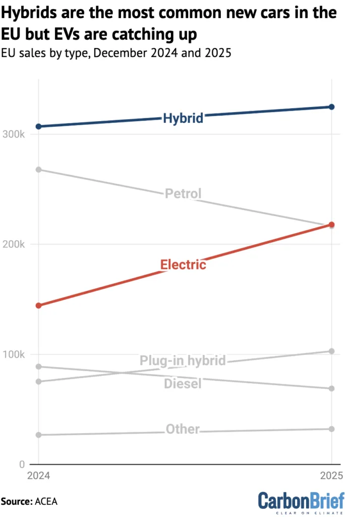 Benzyna ze spadkiem o 19%. Traci rynek na rzecz elektryków Benzyna ze spadkiem o 19%. Traci rynek na rzecz elektryków - obraz 20