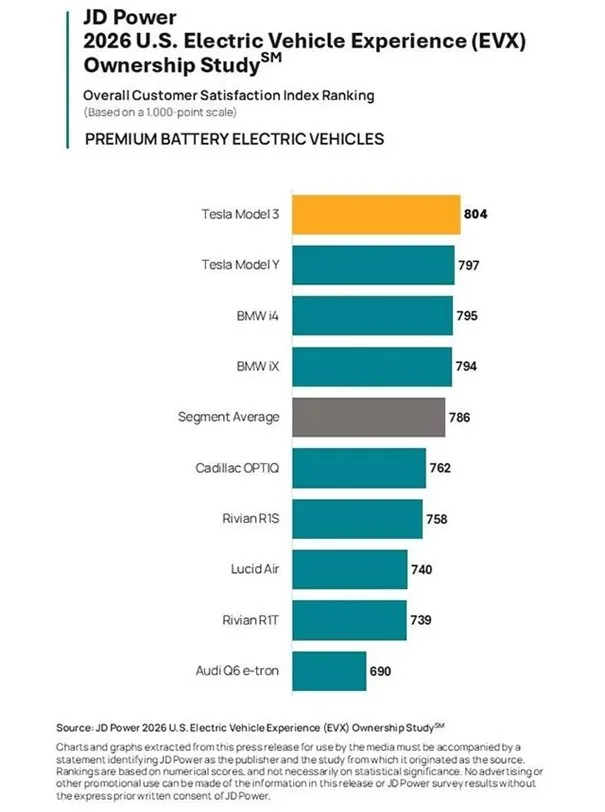 Elektryczna Ameryka zagłosowała. 96 proc. właścicieli chce zostać przy EV Elektryczna Ameryka zagłosowała. 96 proc. właścicieli chce zostać przy EV - Elektryczna Ameryka glosuje 1