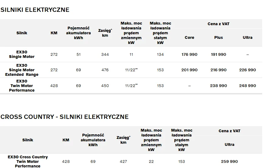 EX30 po aktualizacji. Wersja bazowa z mocą 150 KM i akumulatorem 51 kWh - Screenshot 2026 02 26 at 19 07 25 Cennik Volvo EX30 MY26 25W1 21.01v1.0.pdf