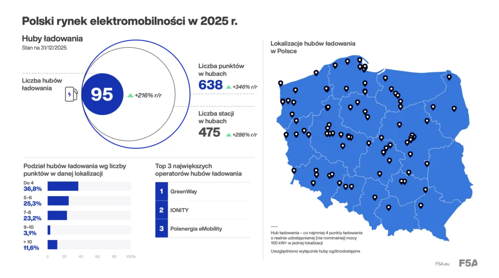 Polska wyprzedziła 9 krajów UE w udziale BEV. PSNM prezentuje dane za 2025 rok - Zrzut ekranu 2026 02 5 o 14.18.52