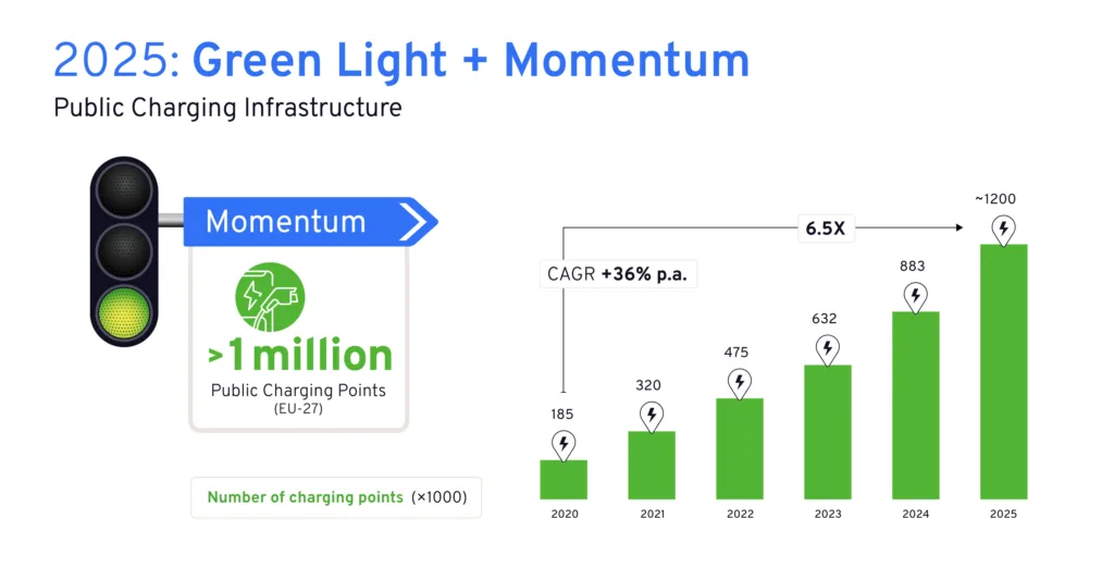 Polska wyprzedziła 9 krajów UE w udziale BEV. PSNM prezentuje dane za 2025 rok - Zrzut ekranu 2026 02 5 o 14.26.18