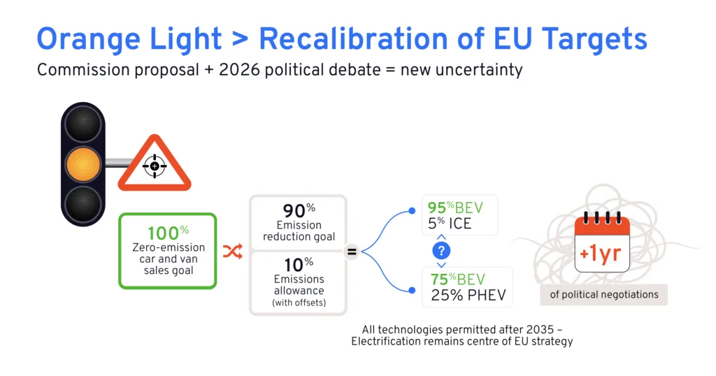 Polska wyprzedziła 9 krajów UE w udziale BEV. PSNM prezentuje dane za 2025 rok - Zrzut ekranu 2026 02 5 o 14.32.49