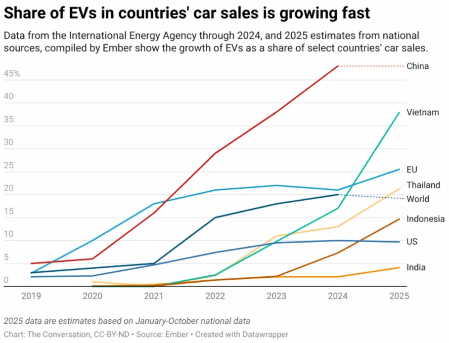USA hamuje, gdy reszta świata przyspiesza - obraz 12