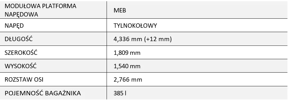 Born 2026 wraca agresywniejszy. 326 KM mocy i ponad 600 km zasięgu - Specyfikacja cupra born 9