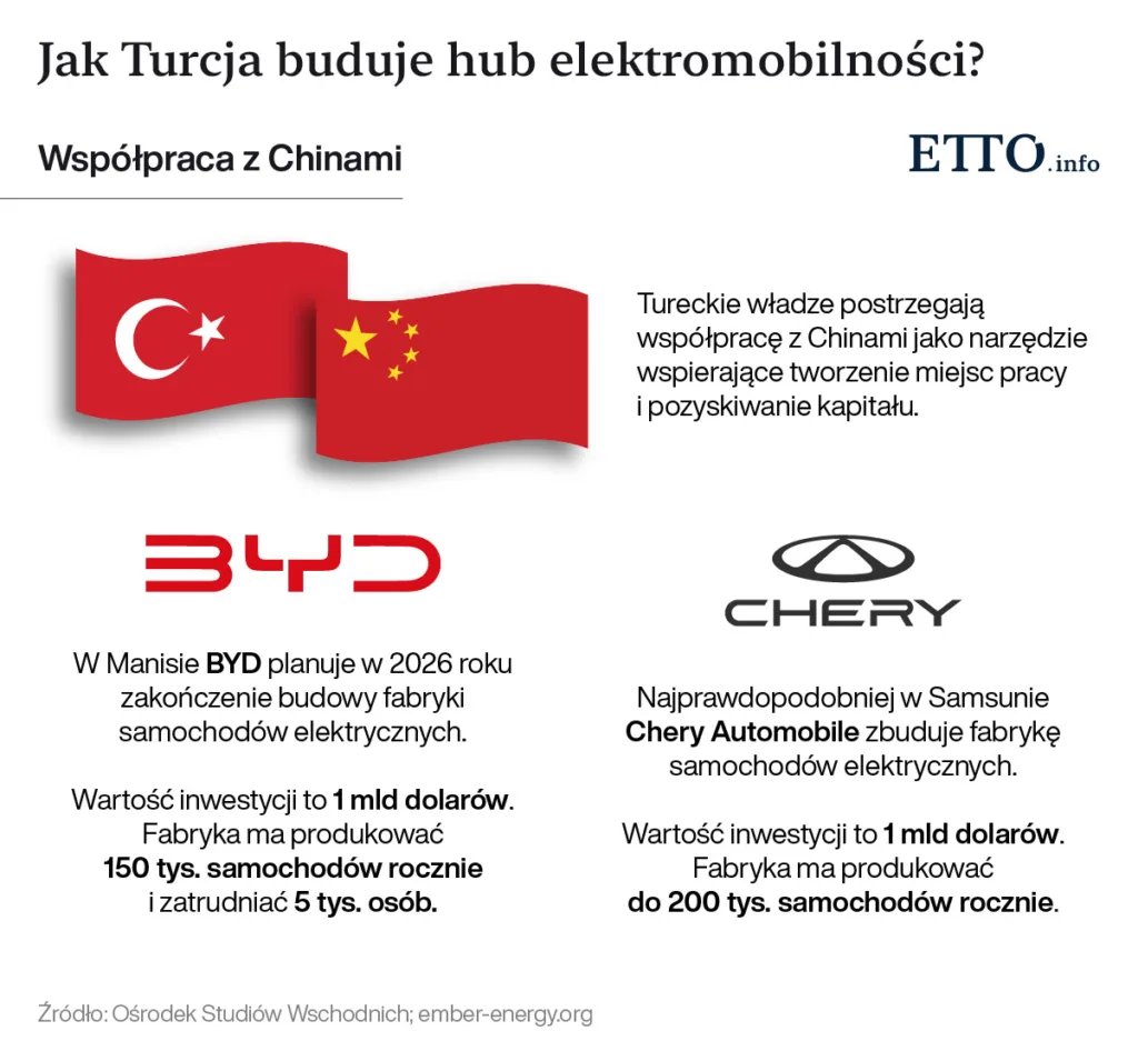 Turcja w europejskiej czołówce. Elektryki i hybrydy odpowiadały w lutym za 50% sprzedaży Turcja w europejskiej czołówce. Elektryki i hybrydy odpowiadały w lutym za 50% sprzedaży - Turcja w europejskiej czolowce 2