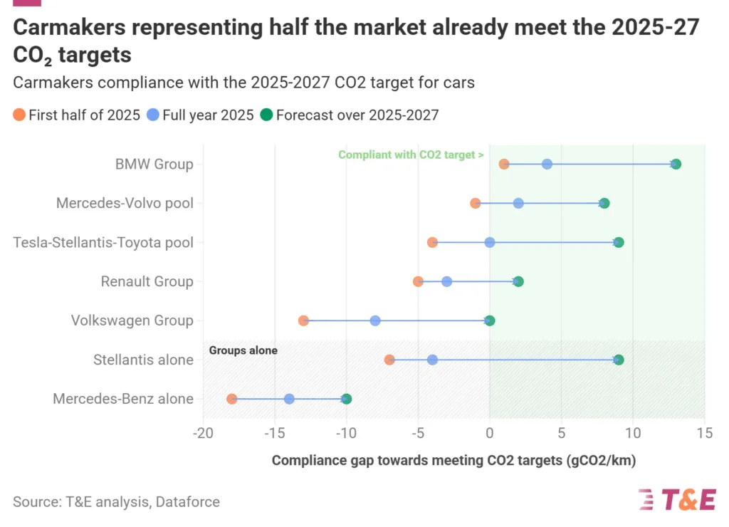 Auta elektryczne w Unii potaniały pierwszy raz od 2020 roku. Średnio o 1800 euro - auta elektryczne tanieja cele 2 te