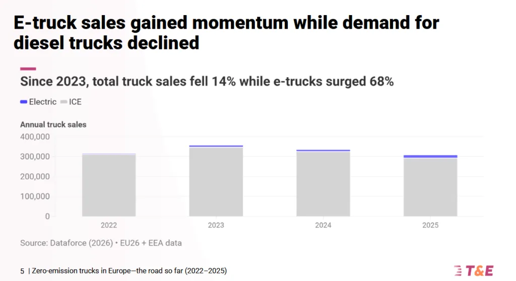 Ciężarówki na prąd: Europa wrzuca wyższy bieg, Chiny widać w lusterku Ciężarówki na prąd: Europa wrzuca wyższy bieg, Chiny widać w lusterku - ciezarowki na prad 4 screenshot dataforce bloombergnef