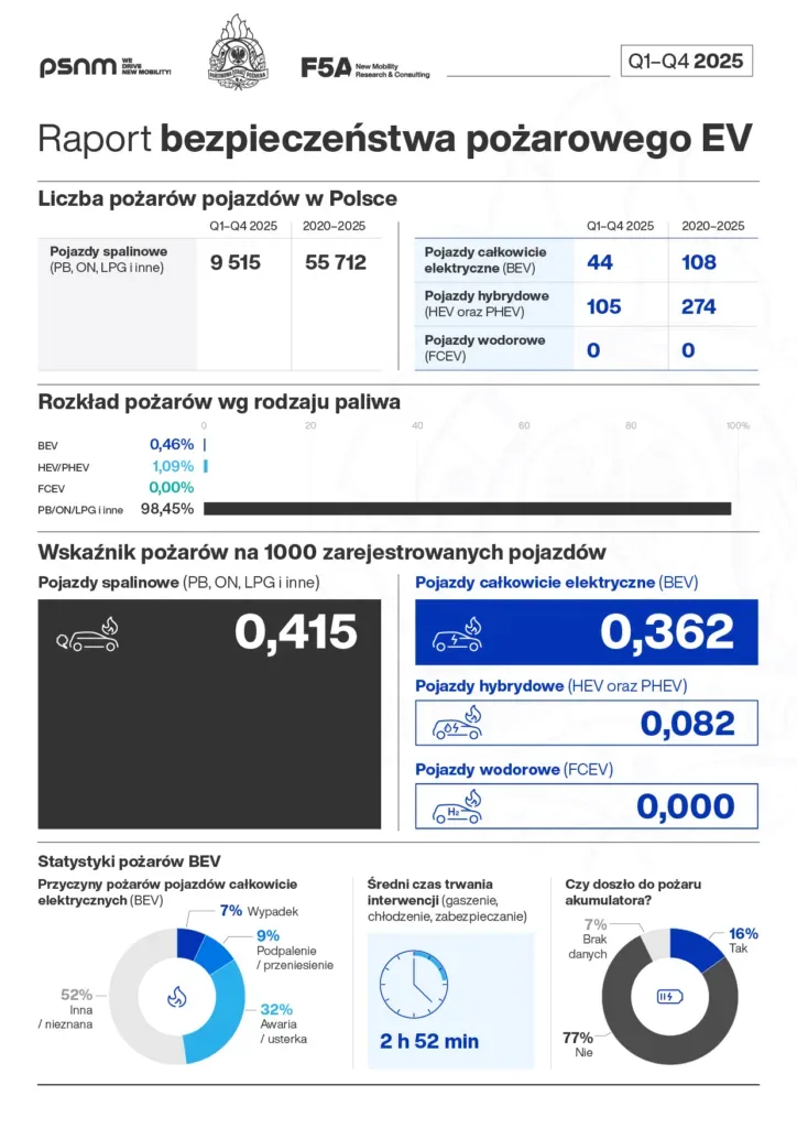 Wtyczki bezpieczeństwa unieruchomią szybko auto elektryczne po wypadku - obraz 1