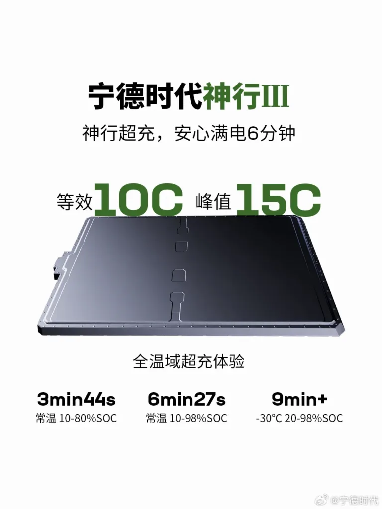 CATL: 6 minut i 27 sekund „do pełna”. Shenxing LFP nie da szansy na obiad podczas ładowania! - CATL i nowa bateria 2